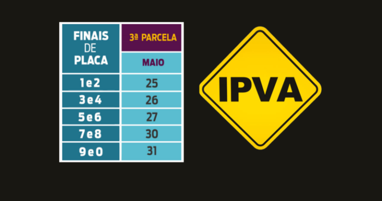 Terceira parcela do IPVA 2022 vence a partir desta quarta-feira, 25