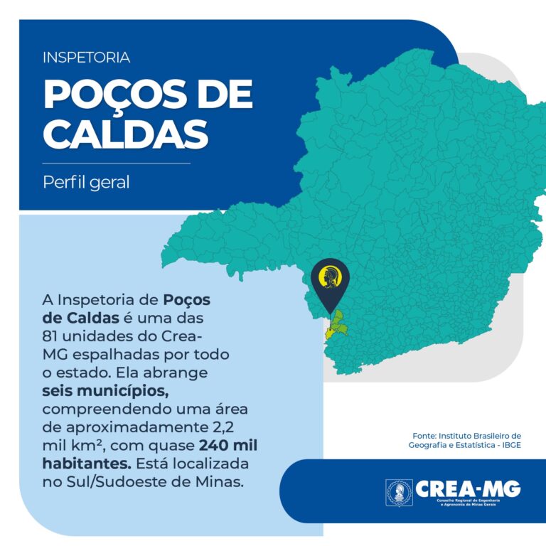 CREA-MG encontra mais de 300 irregularidades em obras e serviços de Poços, em 2023